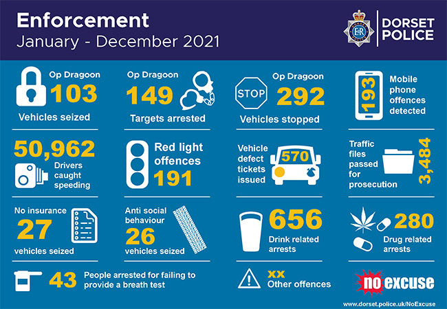 Enforcement info graphic of figures for operations and cameras